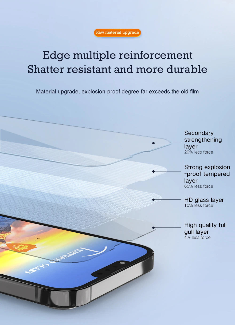 Mietubl 9H full glue screen protector